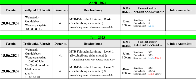 Termin Treffpunkt / Uhrzeit  Dauer (ca.) Beschreibung KM /  HM  (ca.) n. Info / Anmelden: 20.04.2024 Weinstadt -  Gundelsbach  Wanderparkplatz       10:00:00 Uhr 4h MTB-Fahrtechniktraining  Basic    (Beschreibung siehe unten)                  Anmeldung unter: vhs-unteres-remstal.de 15km  250hm Kondition:      Fahrtechnik:   Schwierigkeit X                       X                   Leicht Termin Treffpunkt / Uhrzeit  Dauer (ca.) Beschreibung KM /  HM  (ca.) n. Info / Anmelden: 15.06.2024 Weinstadt   Gundelsbach  Wanderparkplatz           10:00:00 Uhr 4h MTB-Fahrtechniktraining  Level 1         (Beschreibung siehe unten) &                  Anmeldung unter: vhs-unteres-remstal.de         35km  800hm Kondition:      Fahrtechnik:   Schwierigkeit XX                     XXX                      Leicht- Mittel 29.06.2024 Treffpunkt wird per  Mail bekannt  gegeben.     10:00:00 Uhr 4h MTB-Fahrtechniktraining  Level 2  (Beschreibung siehe unten) &               Anmeldung unter: vhs-unteres-remstal.de  40km  800hm Kondition:      Fahrtechnik:   Schwierigkeit XXX                    XXXX                  Mittel- Schwer April _2024 Tourencharakter     X=LeichtXXXXX=Schwer Juni_2023 Tourencharakter     X=LeichtXXXXX=Schwer