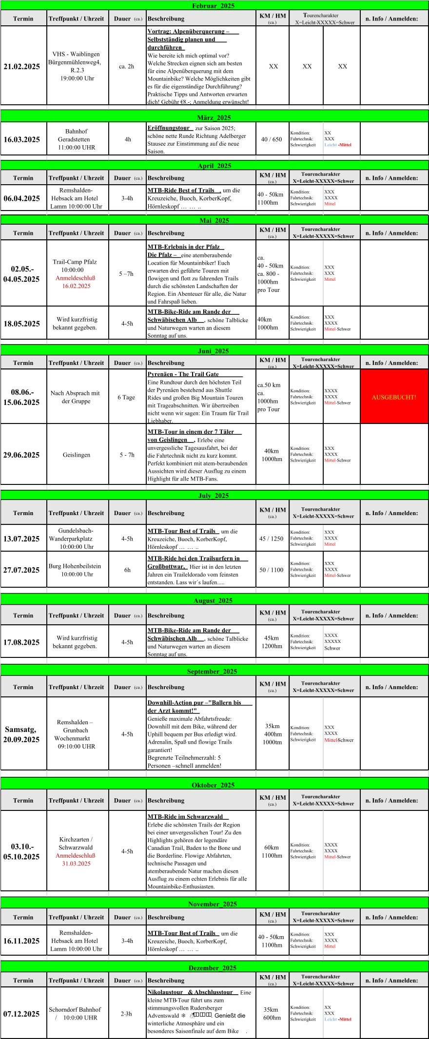 Termin Treffpunkt / Uhrzeit  Dauer  (ca.) Beschreibung KM / HM  (ca.) n. Info / Anmelden: 21.02.2025 VHS - Waiblingen  Brgenmhlenweg4,                              R.2.3              19:00:00 Uhr ca. 2h Vortrag: Alpenberquerung   Selbststndig planen und  durchfhren Wie bereite ich mich optimal vor?  Welche Strecken eignen sich am besten  fr eine Alpenberquerung mit dem  Mountainbike? Welche Mglichkeiten gibt  es fr die eigenstndige Durchfhrung?  Praktische Tipps und Antworten erwarten  dich! Gebhr 8.-; Anmeldung erwnscht!  XX XX XX 16.03.2025 Bahnhof  Geradstetten   11:00:00 UHR  4h Erffnungstour   zur Saison 2025;  schne nette Runde Richtung Adelberger  Stausee zur Einstimmung auf die neue  Saison. 40 / 650 Kondition:      Fahrtechnik:   Schwierigkeit XX                  XXX             Leicht - Mittel Termin Treffpunkt / Uhrzeit  Dauer  (ca.) Beschreibung KM / HM  (ca.) n. Info / Anmelden: 06.04.2025 Remshalden- Hebsack am Hotel  Lamm 10:00:00 Uhr 3-4h MTB-Ride Best of Trails ,  um die  Kreuzeiche, Buoch, KorberKopf,  Hrnleskopf .. 40 - 50km  1100hm Kondition:      Fahrtechnik:   Schwierigkeit XXX               XXXX             Mittel Termin Treffpunkt / Uhrzeit  Dauer  (ca.) Beschreibung KM / HM  (ca.) n. Info / Anmelden: 02.05.- 04.05.2025 Trail-Camp Pfalz   10:00:00      Anmeldeschlu  16.02.2025 5  7h MTB-Erlebnis in der Pfalz Die Pfalz    eine atemberaubende  Location fr Mountainbiker! Euch  erwarten drei gefhrte Touren mit  flowigen und flott zu fahrenden Trails  durch die schnsten Landschaften der  Region. Ein Abenteuer fr alle, die Natur  und Fahrspa lieben. ca.           40 - 50km  ca. 800 -  1000hm  pro Tour Kondition:      Fahrtechnik:   Schwierigkeit XXX                 XXX               Mittel 18.05.2025 Wird kurzfristig  bekannt gegeben. 4-5h MTB-Bike-Ride am Rande der  Schwbischen Alb ,  schne Talblicke  und Naturwegen warten an diesem  Sonntag auf uns. 40km  1000hm Kondition:      Fahrtechnik:   Schwierigkeit XXX              XXXX             Mittel- Schwer Termin Treffpunkt / Uhrzeit  Dauer  (ca.) Beschreibung KM / HM  (ca.) n. Info / Anmelden: 08.06.- 15.06.2025 Nach Absprach mit  der Gruppe 6 Tage Pyrenen - The Trail Gate           Eine Rundtour durch den hchsten Teil  der Pyrenen bestehend aus Shuttle  Rides und groen Big Mountain Touren  mit Trageabschnitten. Wir bertreiben  nicht wenn wir sagen: Ein Traum fr Trail  Liebhaber. ca.50 km  ca.  1000hm  pro Tour Kondition:      Fahrtechnik:   Schwierigkeit XXXX             XXXX             Mittel- Schwer AUSGEBUCHT! 29.06.2025 Geislingen 5 - 7h MTB-Tour in einem der 7 Tler  von Geislingen ,   Erlebe eine  unvergessliche Tagesausfahrt, bei der  die Fahrtechnik nicht zu kurz kommt.  Perfekt kombiniert mit atem-beraubenden  Aussichten wird dieser Ausflug zu einem  Highlight fr alle MTB-Fans.  40km  1000hm Kondition:      Fahrtechnik:   Schwierigkeit XXX              XXXX             Mittel- Schwer Termin Treffpunkt / Uhrzeit  Dauer  (ca.) Beschreibung KM / HM  (ca.) n. Info / Anmelden: 13.07.2025 Gundelsbach- Wanderparkplatz       10:00:00 Uhr 4-5h MTB-Tour Best of Trails   um die  Kreuzeiche, Buoch, KorberKopf,  Hrnleskopf .. 45 / 1250 Kondition:      Fahrtechnik:   Schwierigkeit XXX               XXXX             Mittel 27.07.2025 Burg Hohenbeilstein  10:00:00 Uhr 6h MTB-Ride bei den Trailsurfern in  Grobottwar,   Hier ist in den letzten  Jahren ein Traileldorado vom feinsten  entstanden. Lass wirs laufen..... 50 / 1100 Kondition:      Fahrtechnik:   Schwierigkeit XXX              XXXX             Mittel- Schwer Termin Treffpunkt / Uhrzeit  Dauer  (ca.) Beschreibung KM / HM  (ca.) n. Info / Anmelden: 17.08.2025 Wird kurzfristig  bekannt gegeben. 4-5h MTB-Bike-Ride am Rande der  Schwbischen Alb ,  schne Talblicke  und Naturwegen warten an diesem  Sonntag auf uns. 45km  1200hm Kondition:      Fahrtechnik:   Schwierigkeit XXXX                 XXXXX               Schwer Termin Treffpunkt / Uhrzeit  Dauer  (ca.) Beschreibung KM / HM  (ca.) n. Info / Anmelden: Samsatg,  20.09.2025 Remshalden   Grunbach  Wochenmarkt      09:10:00 UHR 4-5h Downhill-Action pur  "Ballern bis  der Arzt kommt!" Geniee maximale Abfahrtsfreude:  Downhill mit dem Bike, whrend der  Uphill bequem per Bus erledigt wird.  Adrenalin, Spa und flowige Trails  garantiert! Begrenzte Teilnehmerzahl: 5  Personen  schnell anmelden!      35km             400hm   1000tm Kondition:      Fahrtechnik:   Schwierigkeit XXX                 XXXX                Mittel- Schwer Termin Treffpunkt / Uhrzeit  Dauer  (ca.) Beschreibung KM / HM  (ca.) n. Info / Anmelden: 03.10.- 05.10.2025 Kirchzarten /  Schwarzwald  Anmeldeschlu  31.03.2025 4-5h MTB-Ride im Schwarzwald Erlebe die schnsten Trails der Region  bei einer unvergesslichen Tour! Zu den  Highlights gehren der legendre  Canadian Trail, Baden to the Bone und  die Borderline. Flowige Abfahrten,  technische Passagen und  atemberaubende Natur machen diesen  Ausflug zu einem echten Erlebnis fr alle  Mountainbike-Enthusiasten. 60km  1100hm Kondition:      Fahrtechnik:   Schwierigkeit XXXX               XXXX               Mittel- Schwer Termin Treffpunkt / Uhrzeit  Dauer  (ca.) Beschreibung KM / HM  (ca.) n. Info / Anmelden: 16.11.2025 Remshalden- Hebsack am Hotel  Lamm 10:00:00 Uhr 3-4h MTB-Tour Best of Trails   um die  Kreuzeiche, Buoch, KorberKopf,  Hrnleskopf .. 40 - 50km  1100hm Kondition:      Fahrtechnik:   Schwierigkeit XXX               XXXX             Mittel Termin Treffpunkt / Uhrzeit  Dauer  (ca.) Beschreibung KM / HM  (ca.) n. Info / Anmelden: 07.12.2025 Schorndorf Bahnhof  /    10:0:00 UHR 23h Nikolaustour  &  Abschlusstour   Eine  kleine MTB - Tour fhrt uns zum  stimmungsvollen Rudersberger  Adventswald  ❄☃ ������ .  Geniet die  winterliche Atmosphre und ein  besonderes Saisonfinale auf dem Bike .     35km      600hm Kondition:      Fahrtechnik:   Schwierigkeit XX                    XXX               Leicht - Mittel Dezember_2025 Tourencharakter     X=LeichtXXXXX=Schwer Mrz_2025 September_2025 Tourencharakter     X=LeichtXXXXX=Schwer Oktober_2025 Tourencharakter     X=LeichtXXXXX=Schwer November_2025 Tourencharakter     X=LeichtXXXXX=Schwer Juni_2025 Tourencharakter     X=LeichtXXXXX=Schwer July_2025 Tourencharakter     X=LeichtXXXXX=Schwer August_2025 Tourencharakter     X=LeichtXXXXX=Schwer Februar_2025 T ourencharakter     X=LeichtXXXXX=Schwer April_2025 Tourencharakter     X=LeichtXXXXX=Schwer Mai_2025 Tourencharakter     X=LeichtXXXXX=Schwer